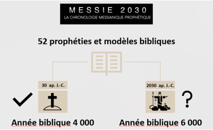 Messie 2030 Slide 1